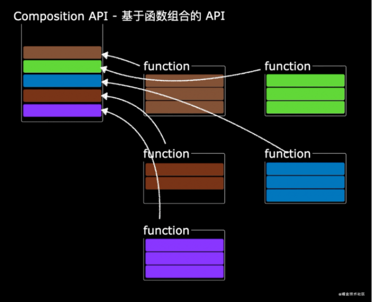 Vue3.0学习笔记