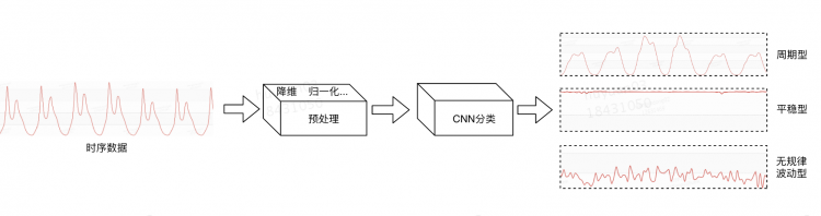 AIOps在美团的探索与实践——故障发现篇对话任务中的“语言-视觉”信息融合研究