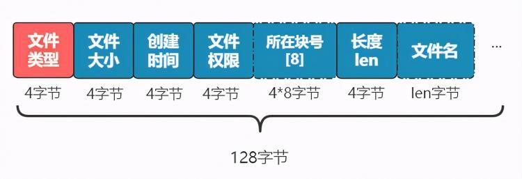 图解 | 原来这就是文件系统