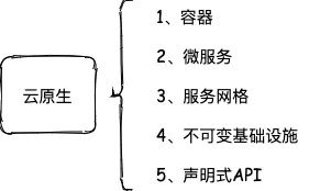 弄不懂什么是云原生？看完这篇文章就够了！