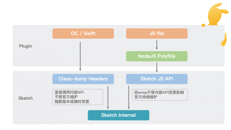 积木Sketch Plugin：设计同学的贴心搭档美团无人配送CVPR2020论文CenterMask解读