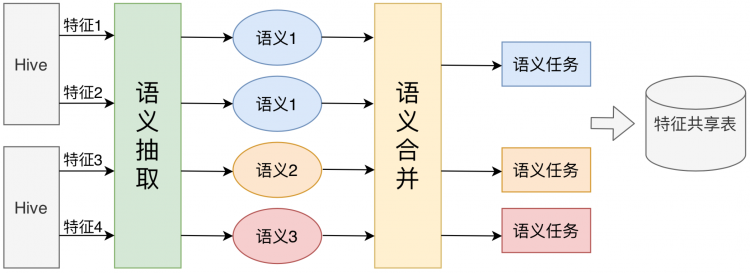 美团外卖特征平台的建设与实践一款可以让大型iOS工程编译速度提升50%的工具