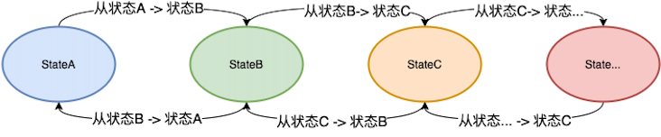 使用函数式语言实践DDD