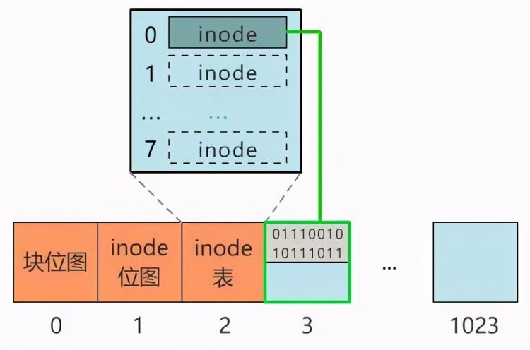 图解 | 原来这就是文件系统