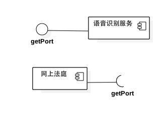 UML建模图实战笔记|并发编程网–ifeve.com