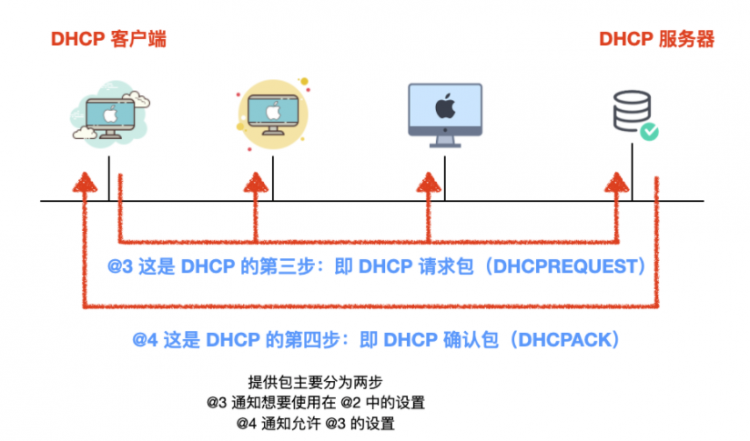 趣谈 DHCP 协议，有点意思。