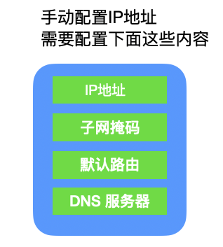 趣谈 DHCP 协议，有点意思。