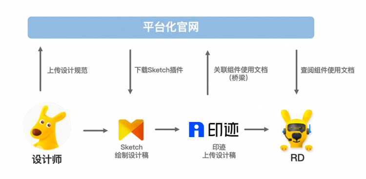 【美团技术博客】移动端UI Apache Kylin的实践与优化