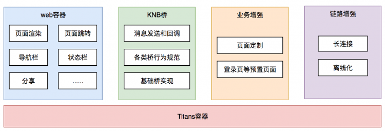 外卖客户端容器化架构的演进美团内部讲座｜清华大学莫一林：信息物理系统中的安全控制算法