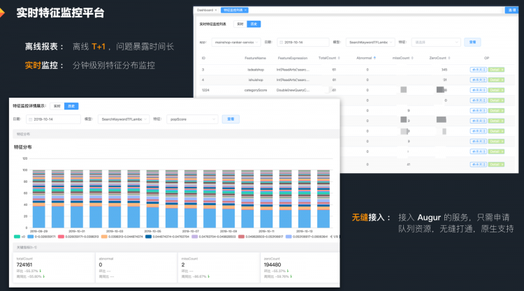 智能搜索模型预估框架Augur的建设与实践BERT在美团搜索核心排序的探索和实践