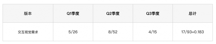 【美团技术博客】移动端UI Apache Kylin的实践与优化