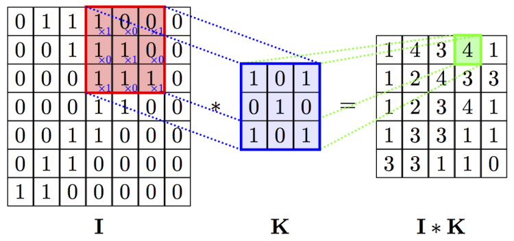 February 10, 2020 - 图表示学习（2）- 图神经网络