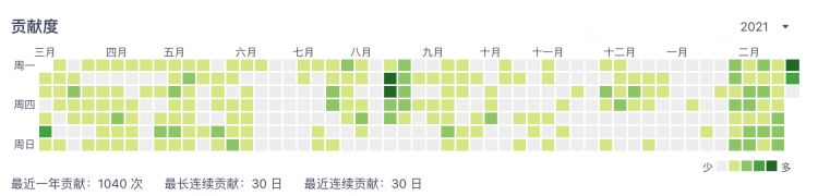 为开源作者赋能，为此我花了一个月时间做了个工具平台