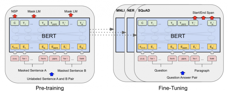 MT-BERT在文本检索任务中的实践Kubernetes如何改变美团的云基础设施？