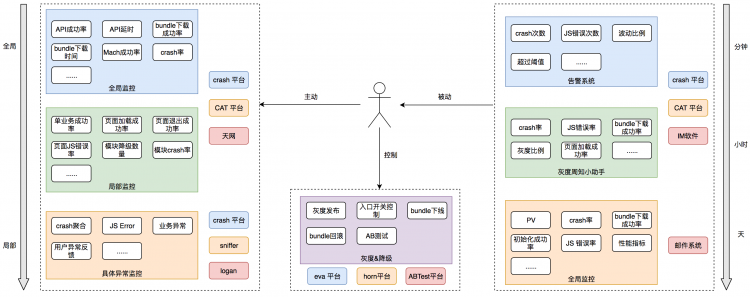 外卖客户端容器化架构的演进美团内部讲座｜清华大学莫一林：信息物理系统中的安全控制算法