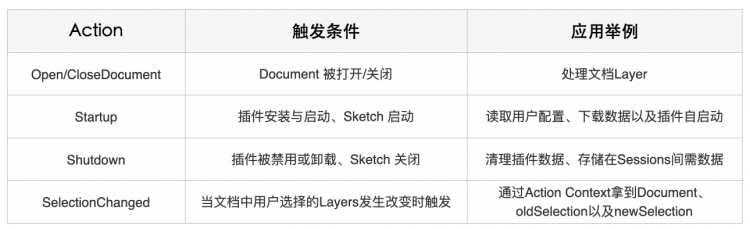 积木Sketch Plugin：设计同学的贴心搭档美团无人配送CVPR2020论文CenterMask解读