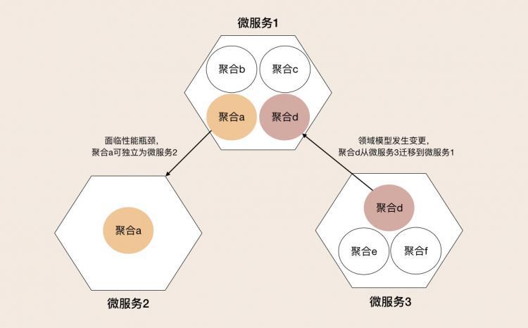 DDD实战课--学习笔记