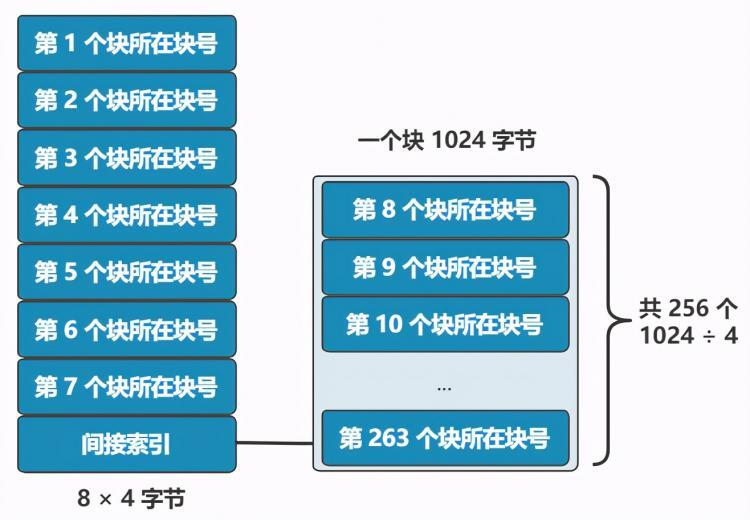 图解 | 原来这就是文件系统