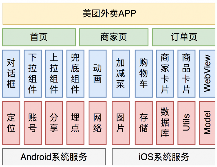 外卖客户端容器化架构的演进美团内部讲座｜清华大学莫一林：信息物理系统中的安全控制算法