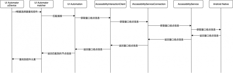 从Android手机的抢红包插件说起