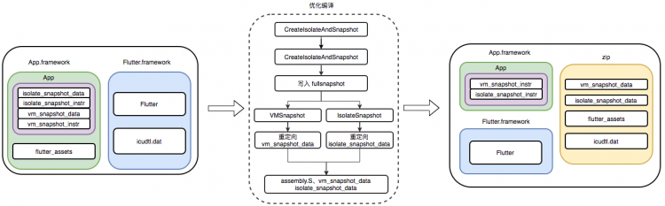 Flutter包大小治理上的探索与实践工程师的基本功是什么？该如何练习？听听美团技术大咖怎么说