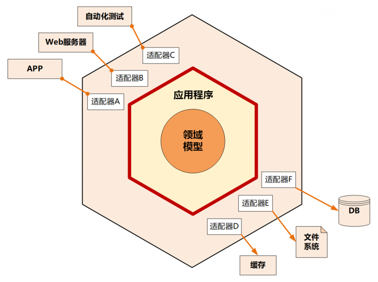 DDD实战课--学习笔记