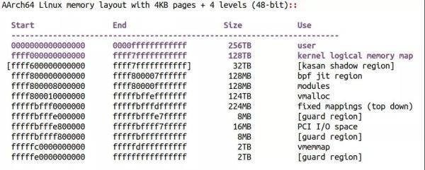 一文看明白 ARM64 Linux 内核页表的块映射