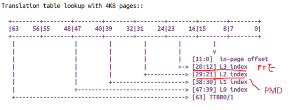 一文看明白 ARM64 Linux 内核页表的块映射