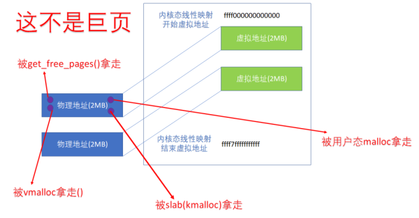 一文看明白 ARM64 Linux 内核页表的块映射