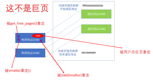 一文看明白 ARM64 Linux 内核页表的块映射