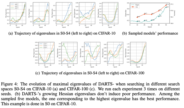 ICLR 2021 | 美团AutoML论文：鲁棒的神经网络架构搜索 DARTS-设计稿（UI视图）自动生成代码方案的探索