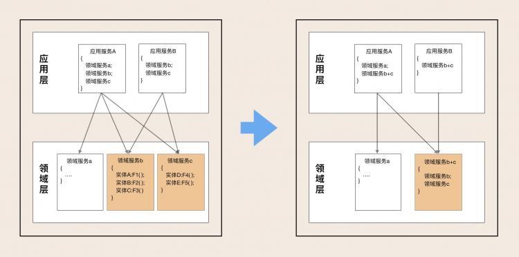 DDD实战课--学习笔记