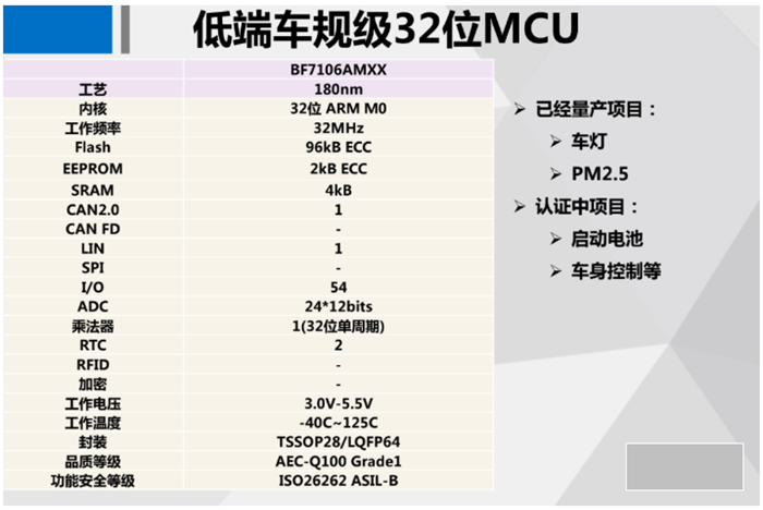 痞子衡嵌入式：盘点国内车规级MCU厂商