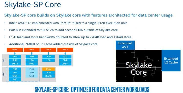 February 25, 2019 - Skylake架构简析