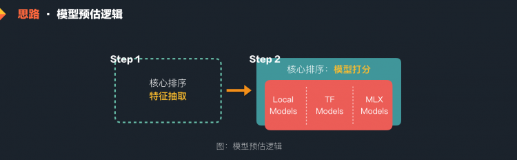 智能搜索模型预估框架Augur的建设与实践BERT在美团搜索核心排序的探索和实践