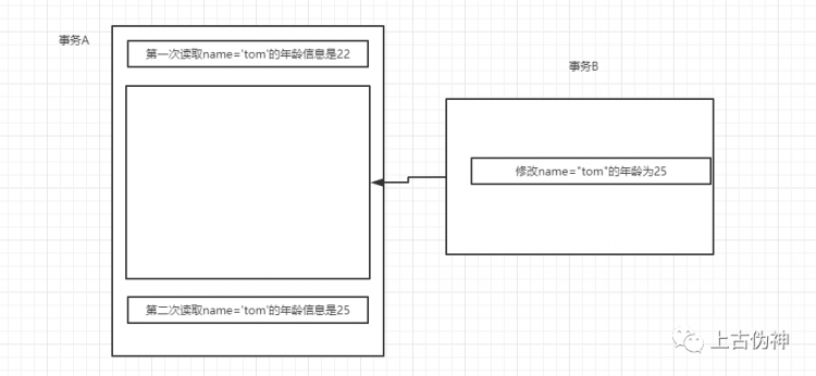 面试官：说说数据库事务吧