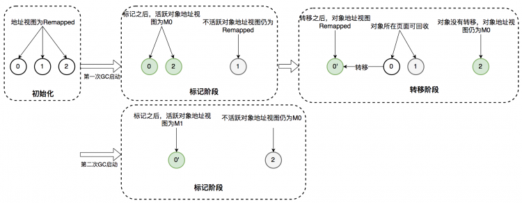 新一代垃圾回收器ZGC的探索与实践美团搜索中NER技术的探索与实践