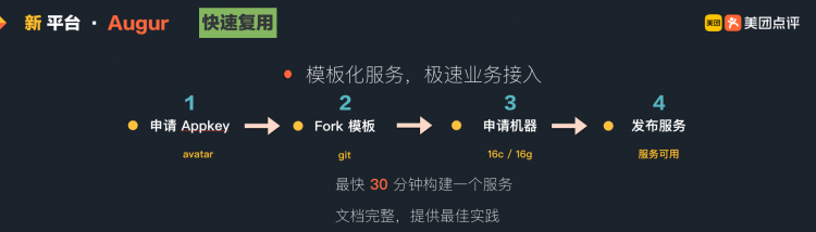 智能搜索模型预估框架Augur的建设与实践BERT在美团搜索核心排序的探索和实践