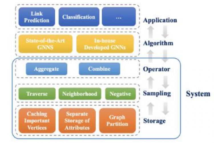 March 4, 2020 - 图表示学习（3）- 图神经网络框架
