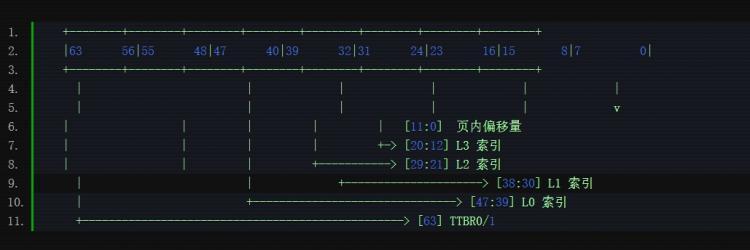 详解 ARM64 内核中对 52 位虚拟地址的支持