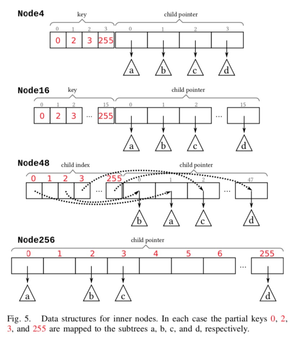 Database · 最佳实践 · 内存索引指南