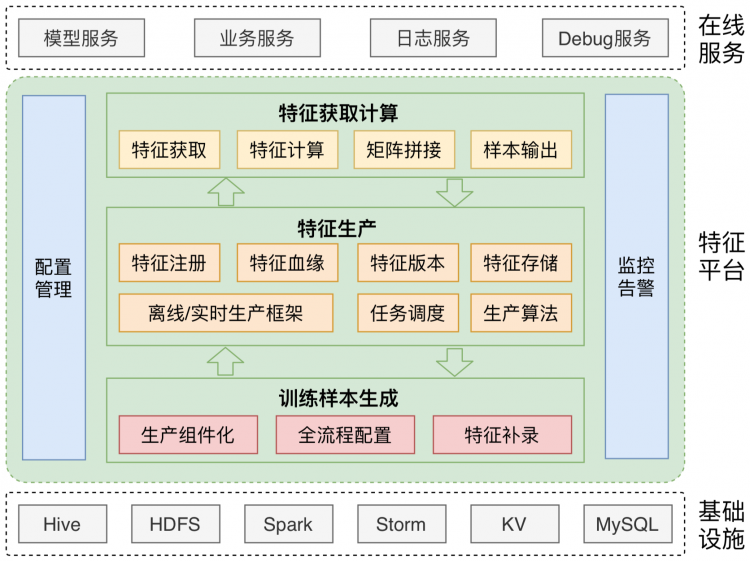 美团外卖特征平台的建设与实践一款可以让大型iOS工程编译速度提升50%的工具