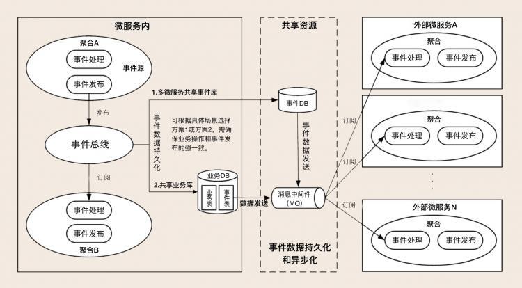 DDD实战课--学习笔记