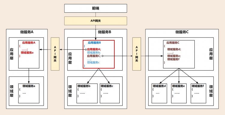 DDD实战课--学习笔记