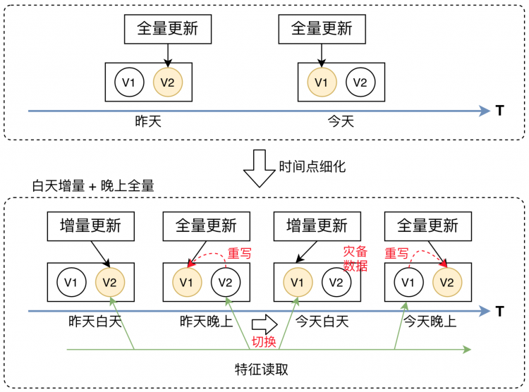 美团外卖特征平台的建设与实践一款可以让大型iOS工程编译速度提升50%的工具