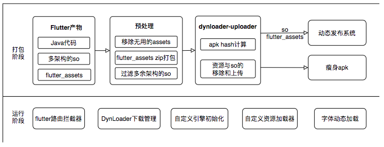 Flutter包大小治理上的探索与实践工程师的基本功是什么？该如何练习？听听美团技术大咖怎么说