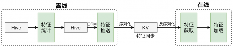 美团外卖特征平台的建设与实践一款可以让大型iOS工程编译速度提升50%的工具