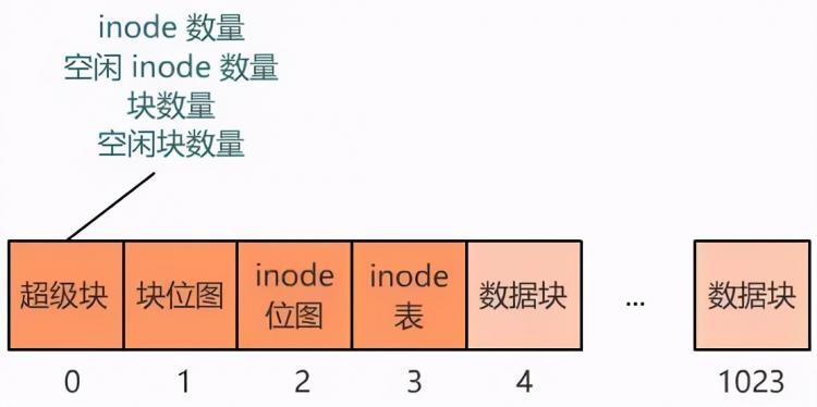 图解 | 原来这就是文件系统