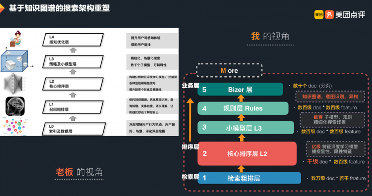 智能搜索模型预估框架Augur的建设与实践BERT在美团搜索核心排序的探索和实践