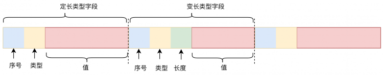 美团外卖特征平台的建设与实践一款可以让大型iOS工程编译速度提升50%的工具